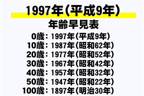 1997 年|平成・西暦早見表